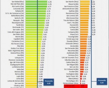 Vicente López es líder en Visibilidad Fiscal