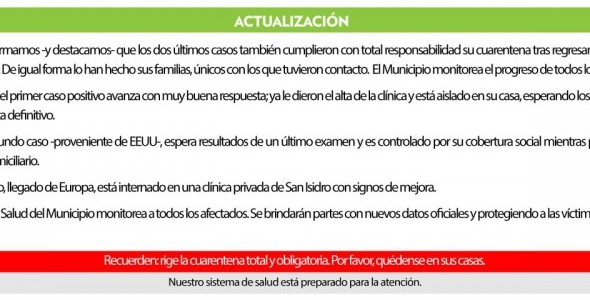 Coronavirus: confirman otros 2 casos importados en sanfernandinos y todos evolucionan favorablemente