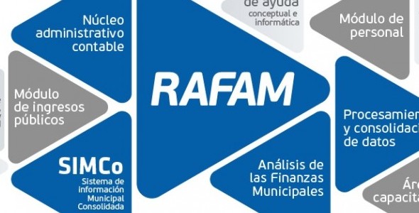Comienza el Ciclo de Capacitaciones del Sistema RAFAM 