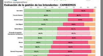 POSSE: AGRADEZCO A LOS QUE VALORAN NUESTRO ESFUERZO POR MEJORAR LA VIDA DE LA GENTE