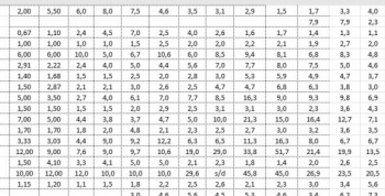 Del campo a la góndola: los precios de los productos agrícolas se multiplicaron por 5,2 veces