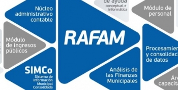 Comienza el Ciclo de Capacitaciones del Sistema RAFAM 